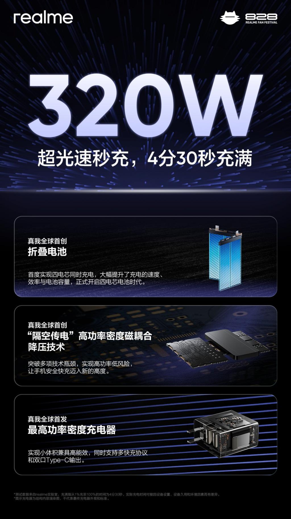 4 分钟充满！真我 320W 闪充正式发布 