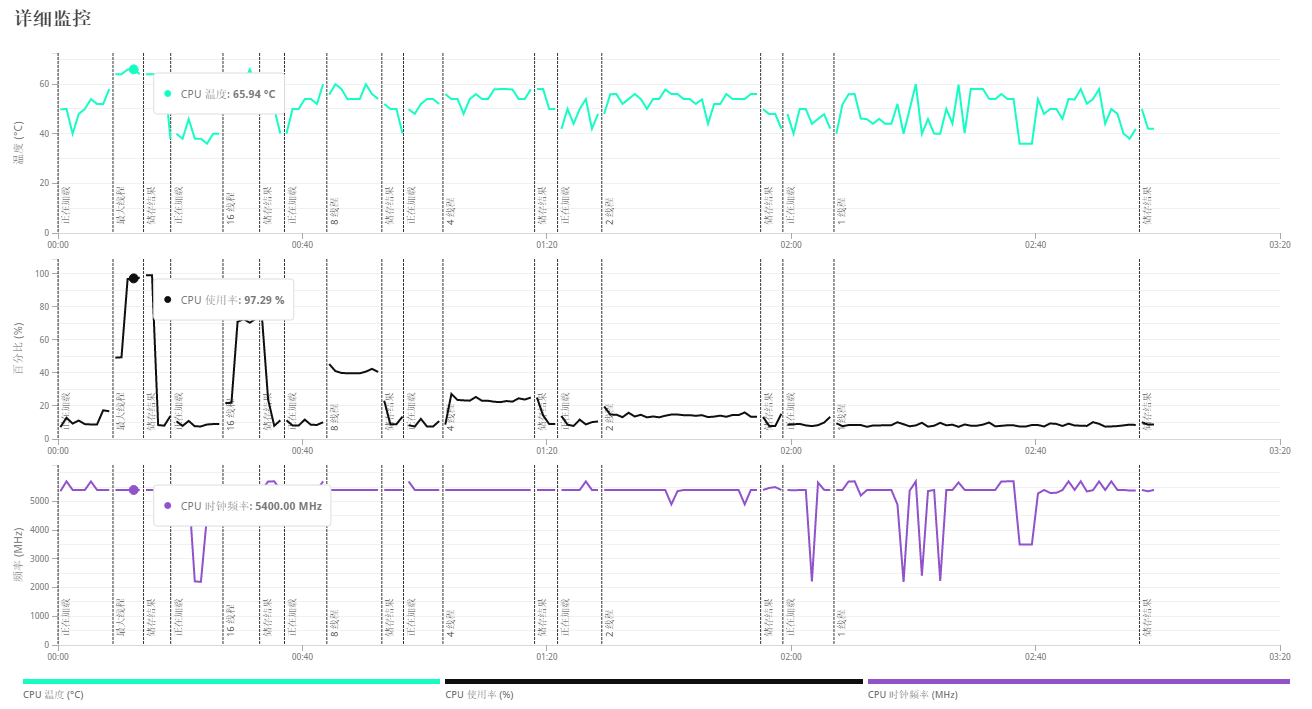 酷睿Ultra 9深度评测：超「冷」旗舰处理器，生产力绝配？