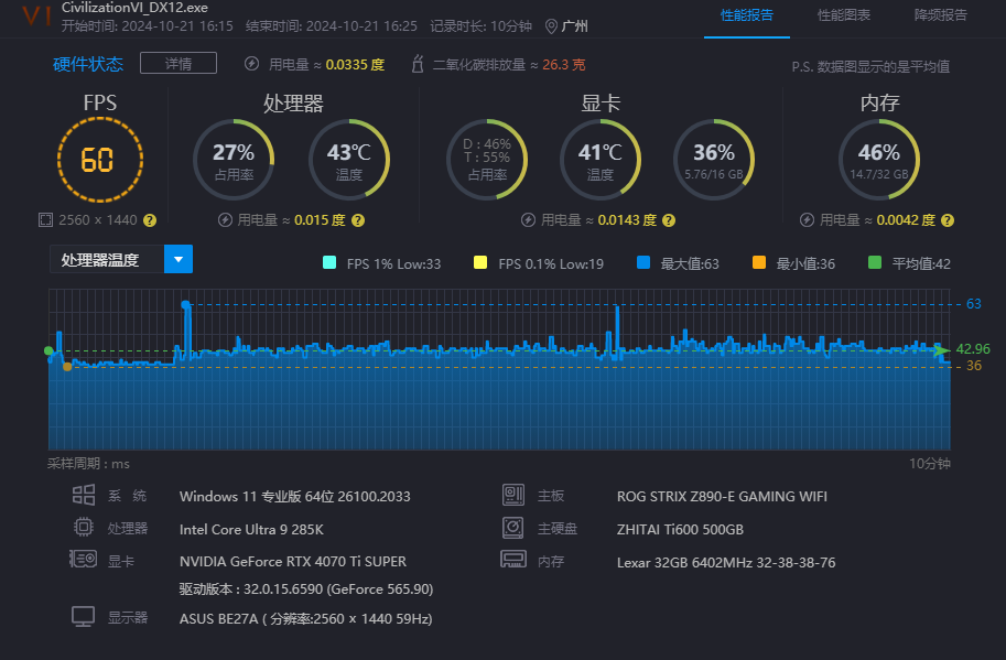 酷睿Ultra 9深度评测：超「冷」旗舰处理器，生产力绝配？