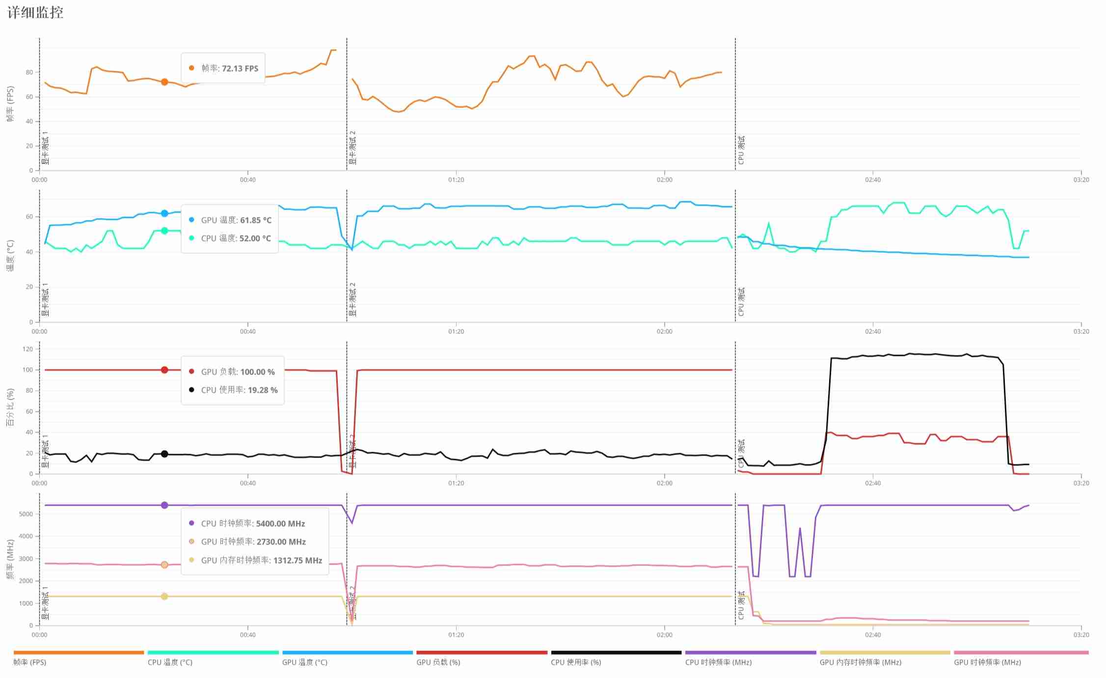 酷睿Ultra 9深度评测：超「冷」旗舰处理器，生产力绝配？
