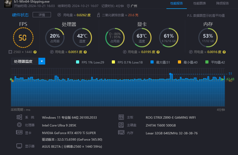 酷睿Ultra 9深度评测：超「冷」旗舰处理器，生产力绝配？