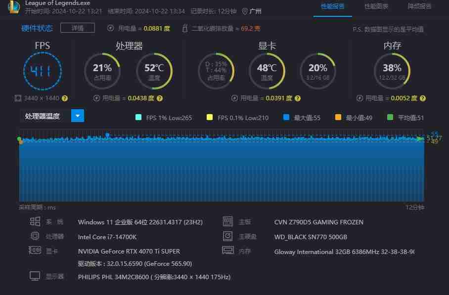 酷睿Ultra 9深度评测：超「冷」旗舰处理器，生产力绝配？