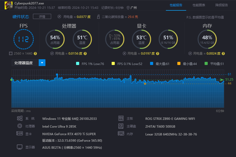 酷睿Ultra 9深度评测：超「冷」旗舰处理器，生产力绝配？