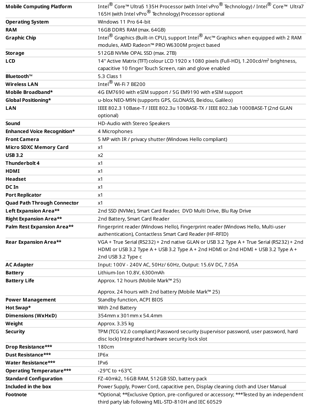 松下推出 TOUGHBOOK 40 Mk2 三防笔记本：IP66、酷睿 Ultra、1200 尼特触摸屏