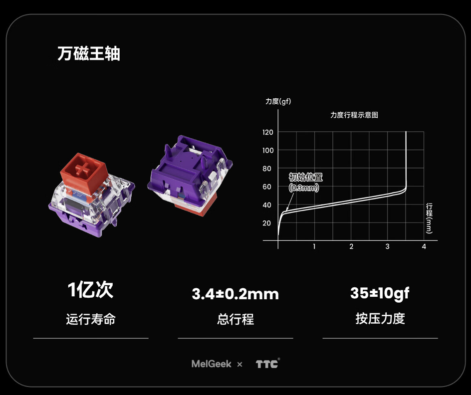 Melgeek 赛博 01 磁轴键盘“顶配版”开售:全 TTC 新款万磁王轴,1099 元