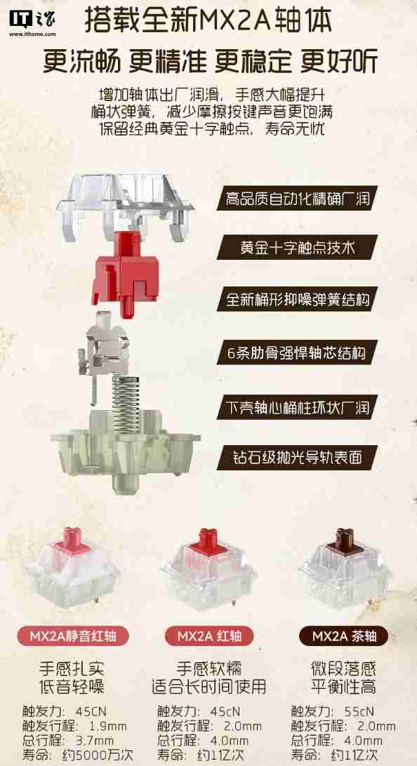 樱桃 KW300 MX 无线机械键盘开售：81 键紧凑布局、双模连接，699 元