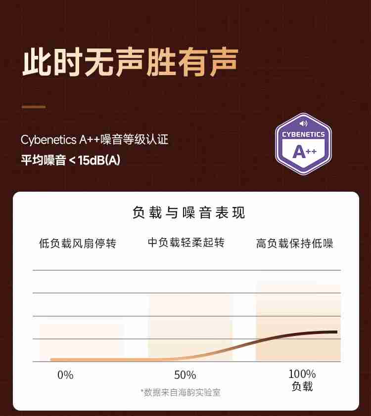 海韵、猫头鹰联名 1600W PRIME TX-1600 钛金电源开售,4299 元