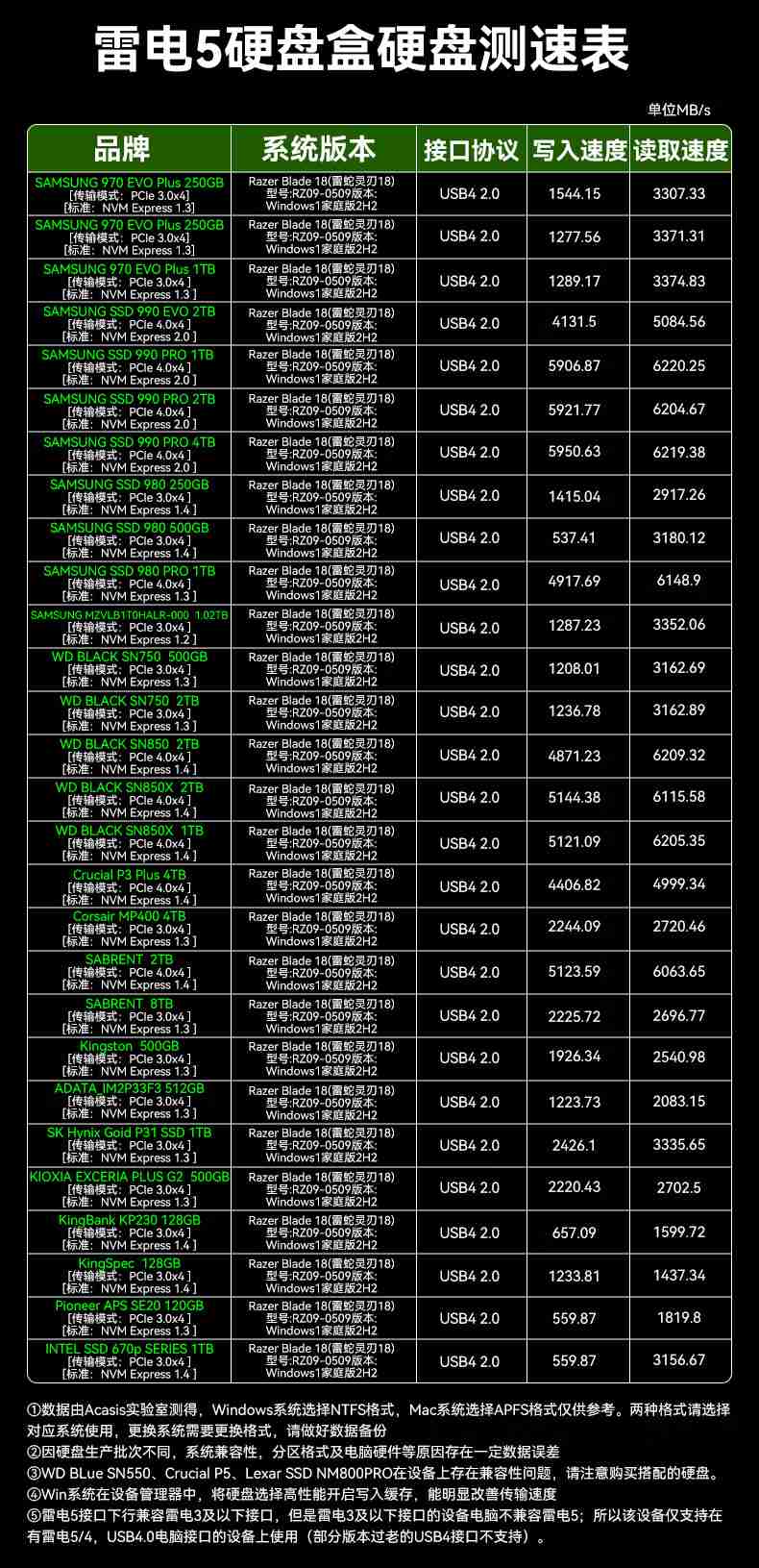 首款雷电 5 移动固态硬盘盒阿卡西斯 TB501 上市：主动散热，1599 元