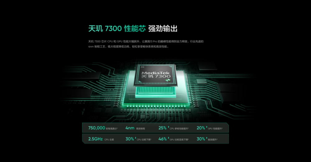 搭载天玑7300，真我13 Pro发布1499元起