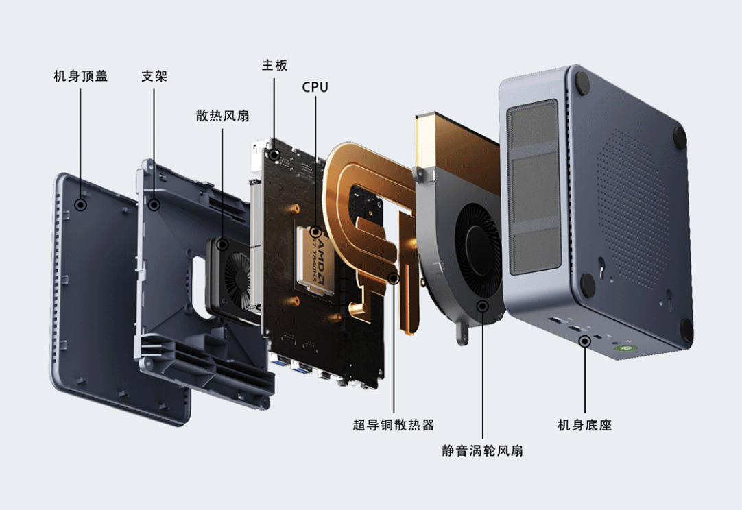 支持 14 天试玩：极摩客 K6 迷你主机 R7 7840HS 准系统版 1699 元新低