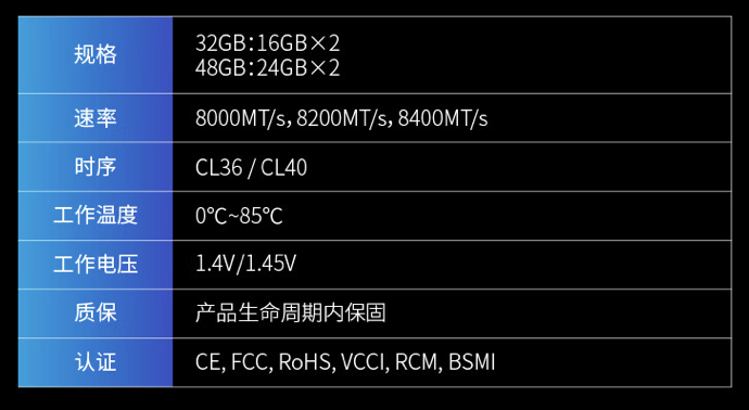 宏碁推出掠夺者 Hera 影锋系列 DDR5 8000MHz 32GB 台式机内存套条，849 元