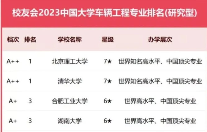 自研发动机25年，奇瑞如何成车界“黄埔军校”？