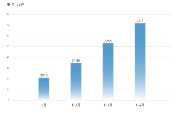 自研发动机25年，奇瑞如何成车界“黄埔军校”？