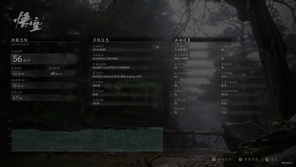 桌面分辨率影响《黑神话:悟空》帧数下降一半?RTX 4060 帧数测试勘误