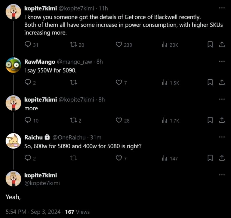 英伟达 RTX 5090 显卡功耗被曝为 600W：比前代高 150W，增幅 33%