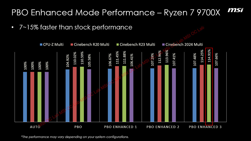微星推出“PBO 增强模式”，为 AMD 锐龙 9000 系列处理器带来 3~15% 的性能提升