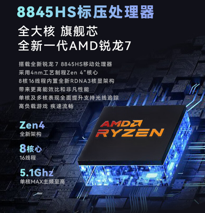 火影 mini 主机炙影 Z8 开启预售:锐龙 7 8845HS+2.5G 双网口,1999 元起