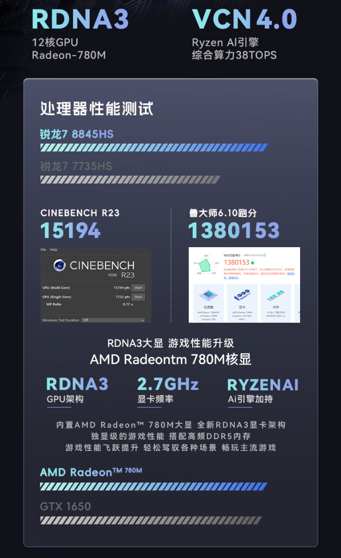 火影 mini 主机炙影 Z8 开启预售:锐龙 7 8845HS+2.5G 双网口,1999 元起