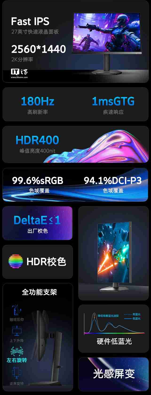 创维推出新款“F27G52Q Pro”27 英寸显示器：2K 180Hz，999 元