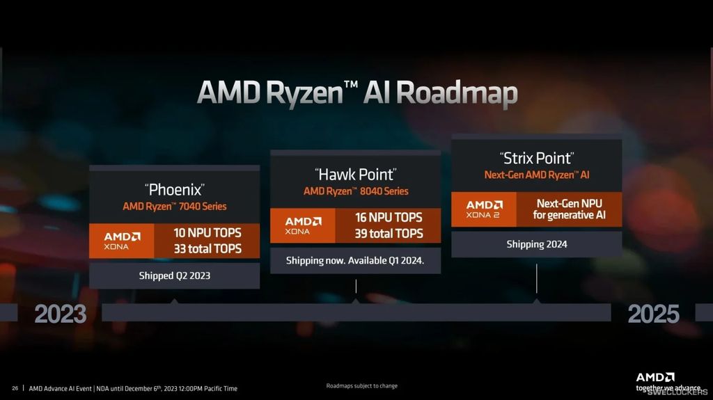 7 月 15 日发售,华硕预告搭载 AMD Ryzen AI 300 系列 APU 的笔记本