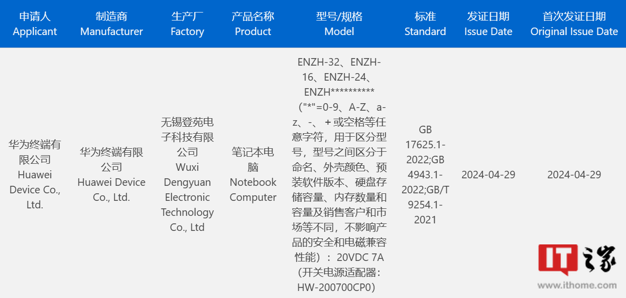 配 140W 电源适配器，华为 MateBook GT 笔记本将至