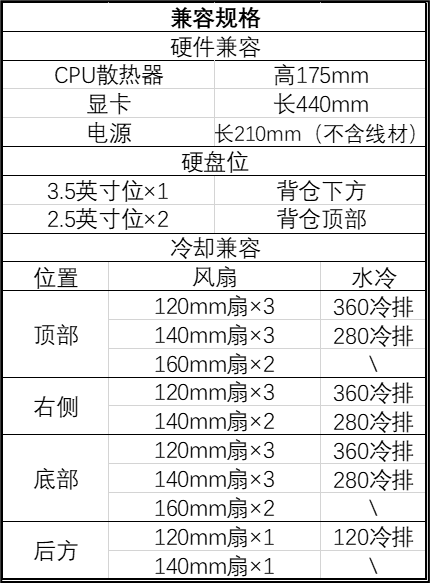 单片曲面弯玻 + 木饰板，安钛克推出全塔海景房机箱 C8 Curve Wood
