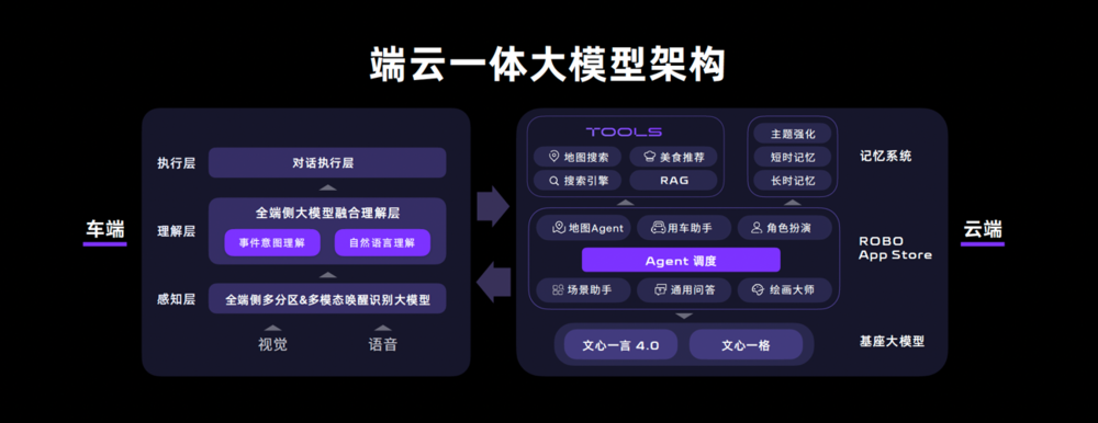 首搭V2.0软件，极越07预售价21.59万元起