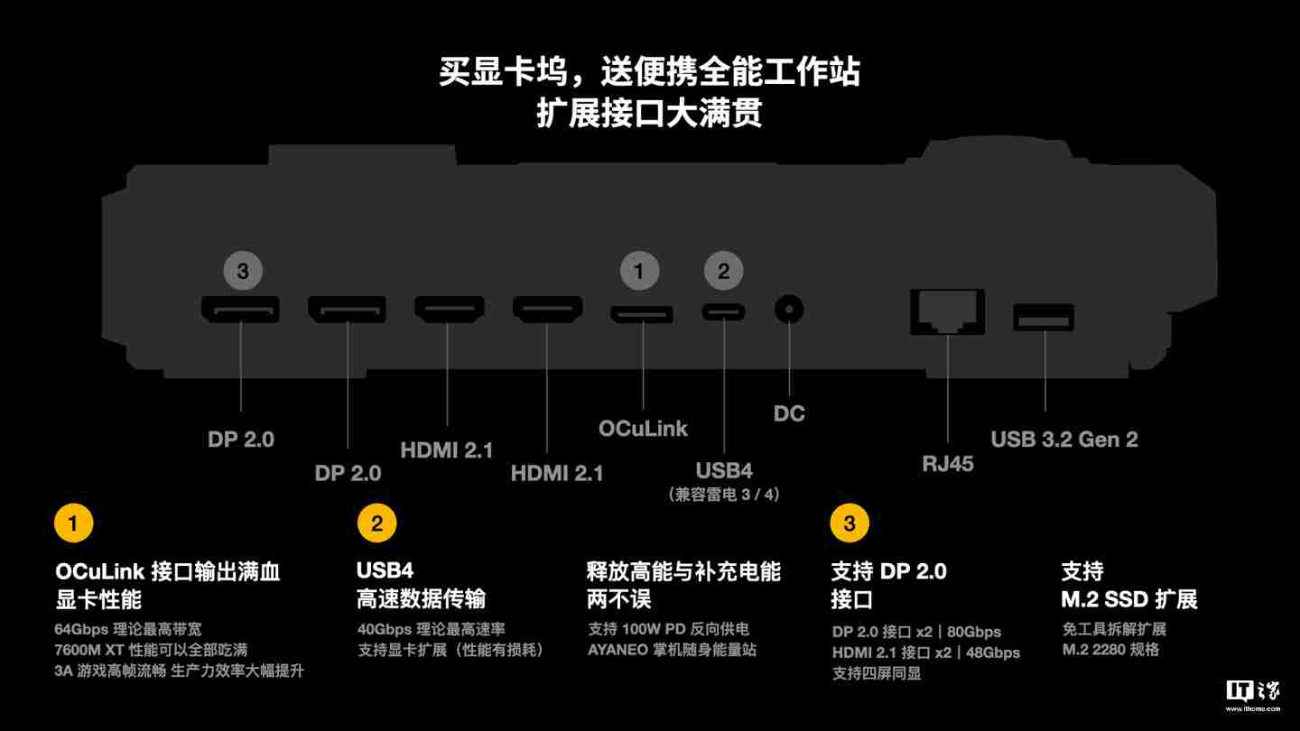 AYANEO 星舰显卡坞 AG01 开售：搭 AMD RX 7600M XT 独显、可插 SSD，4399 元