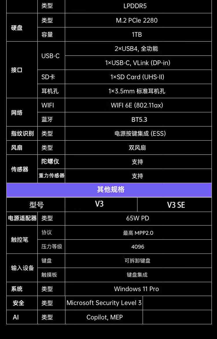 铭凡 V3 SE 三合一平板电脑首销，R7 7735U + 16G + 1T 售 4499 元