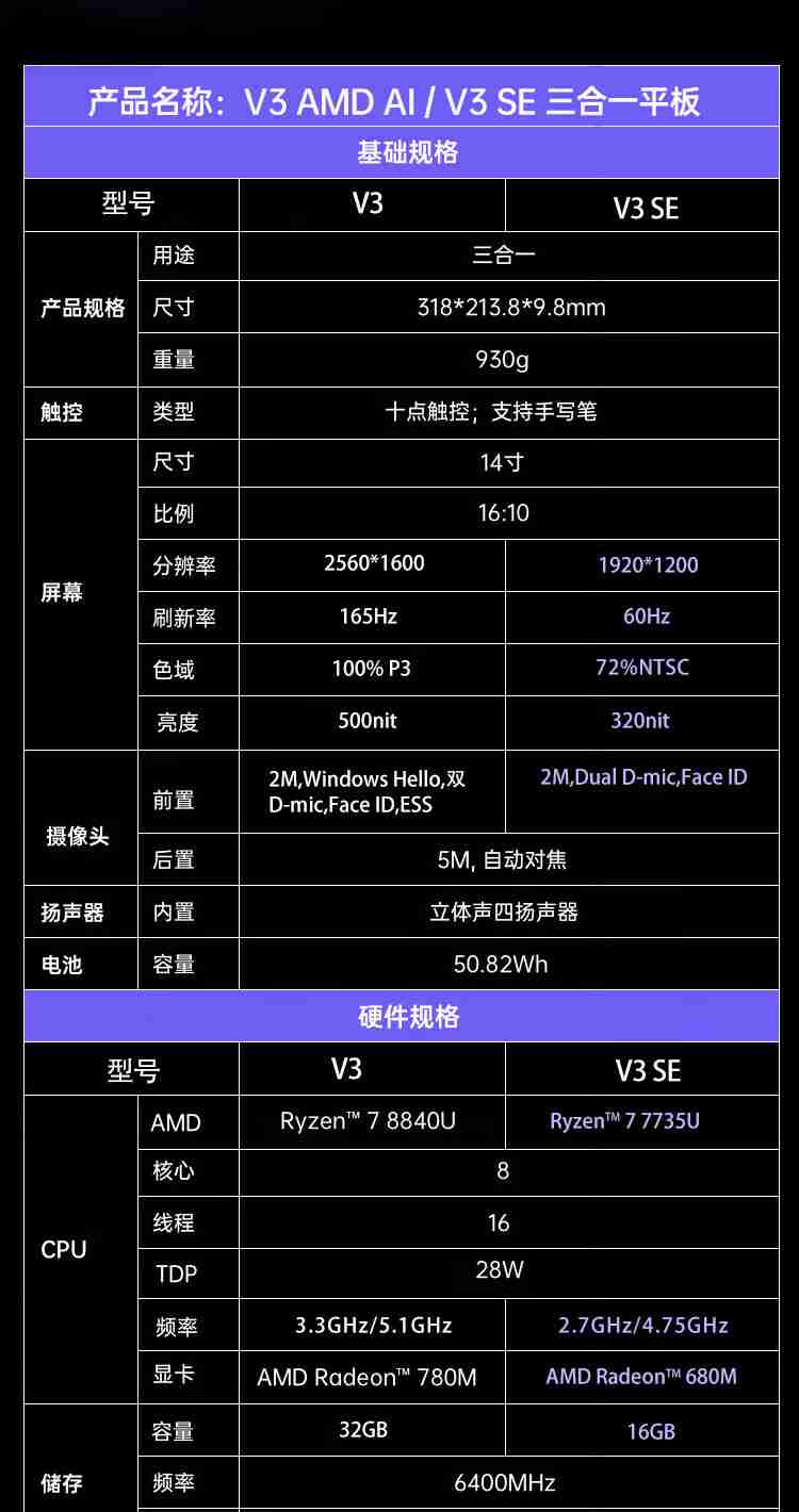 铭凡 V3 SE 三合一平板电脑首销，R7 7735U + 16G + 1T 售 4499 元