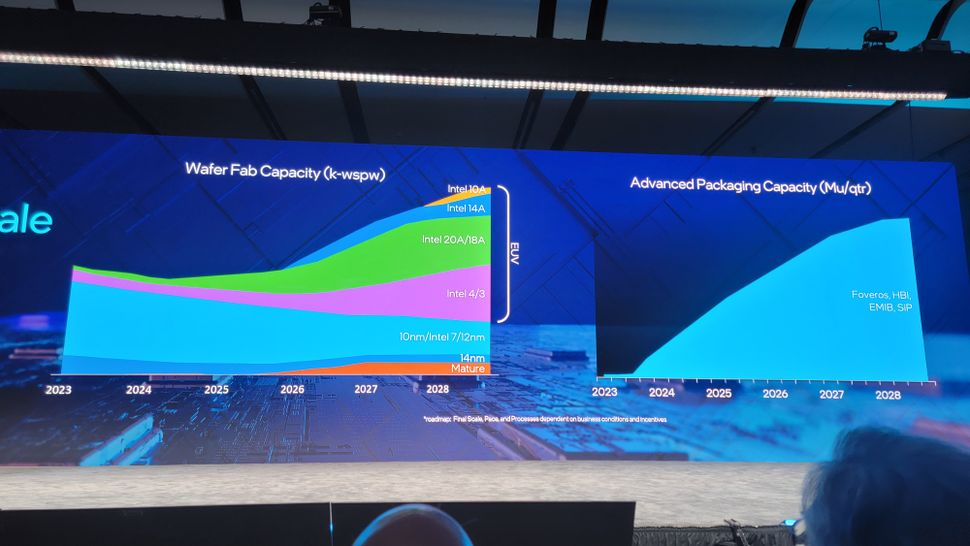 英特尔再次确认未来 Intel 10A 节点，第二台 High NA EUV 光刻机将至