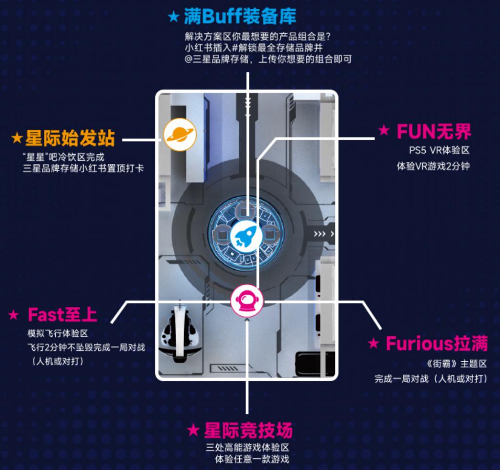  星舰即将登陆！ChinaJoy 三星存储蓄势待发 