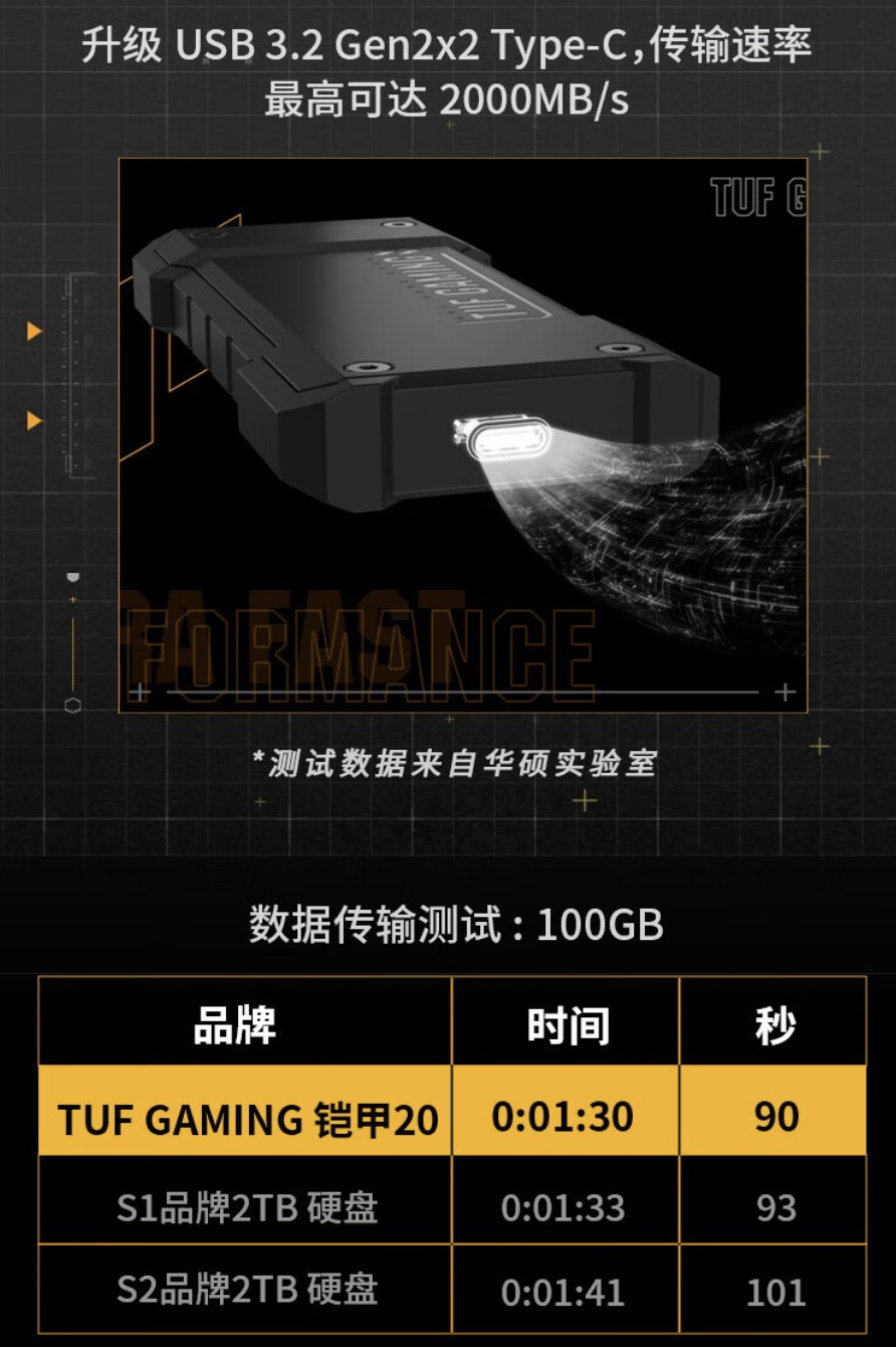 华硕 TUF Gaming 铠甲 20 移动固态硬盘开售：可选 1/2TB、传输速度 2000MB/s，1049 元起