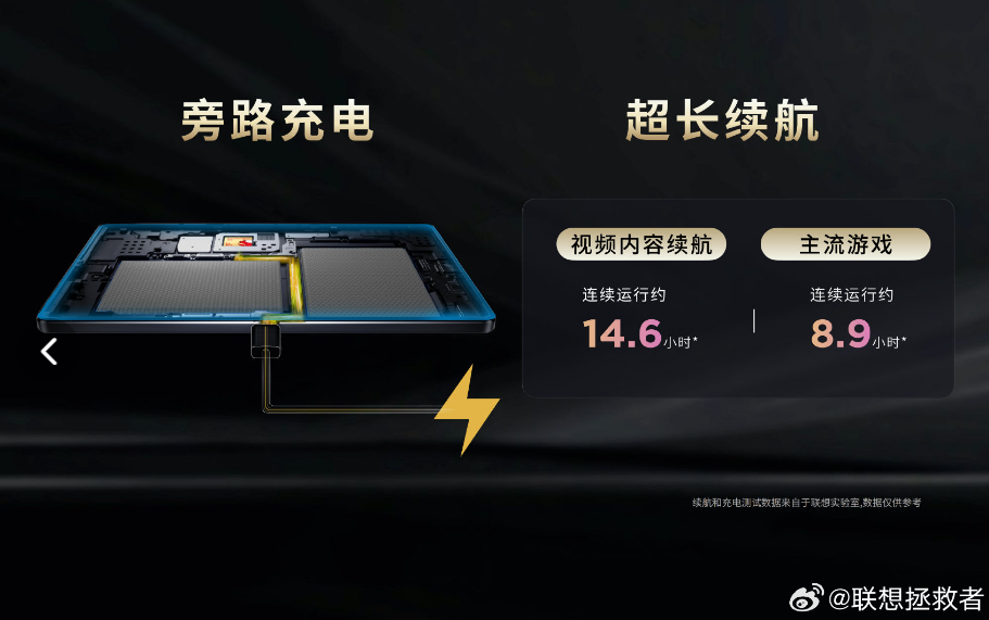 骁龙 8 Gen 3：联想拯救者 Y700 平板 2025 款 512G 版 2790 元补贴购