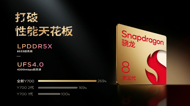 骁龙 8 Gen 3：联想拯救者 Y700 平板 2025 款 512G 版 2790 元补贴购