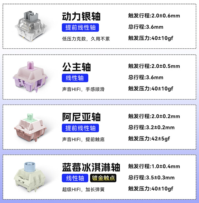 艾泰克 ATK Z87 Pro 三模机械键盘上架：铝合金上盖、Gasket 结构，279 元起