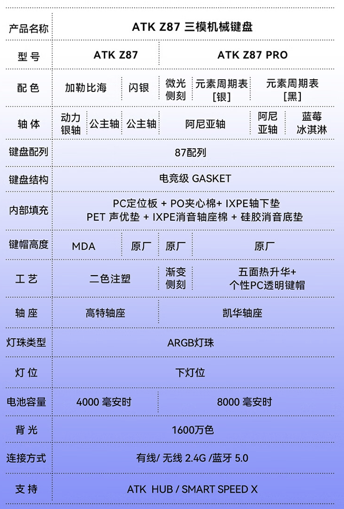 艾泰克 ATK Z87 Pro 三模机械键盘上架：铝合金上盖、Gasket 结构，279 元起