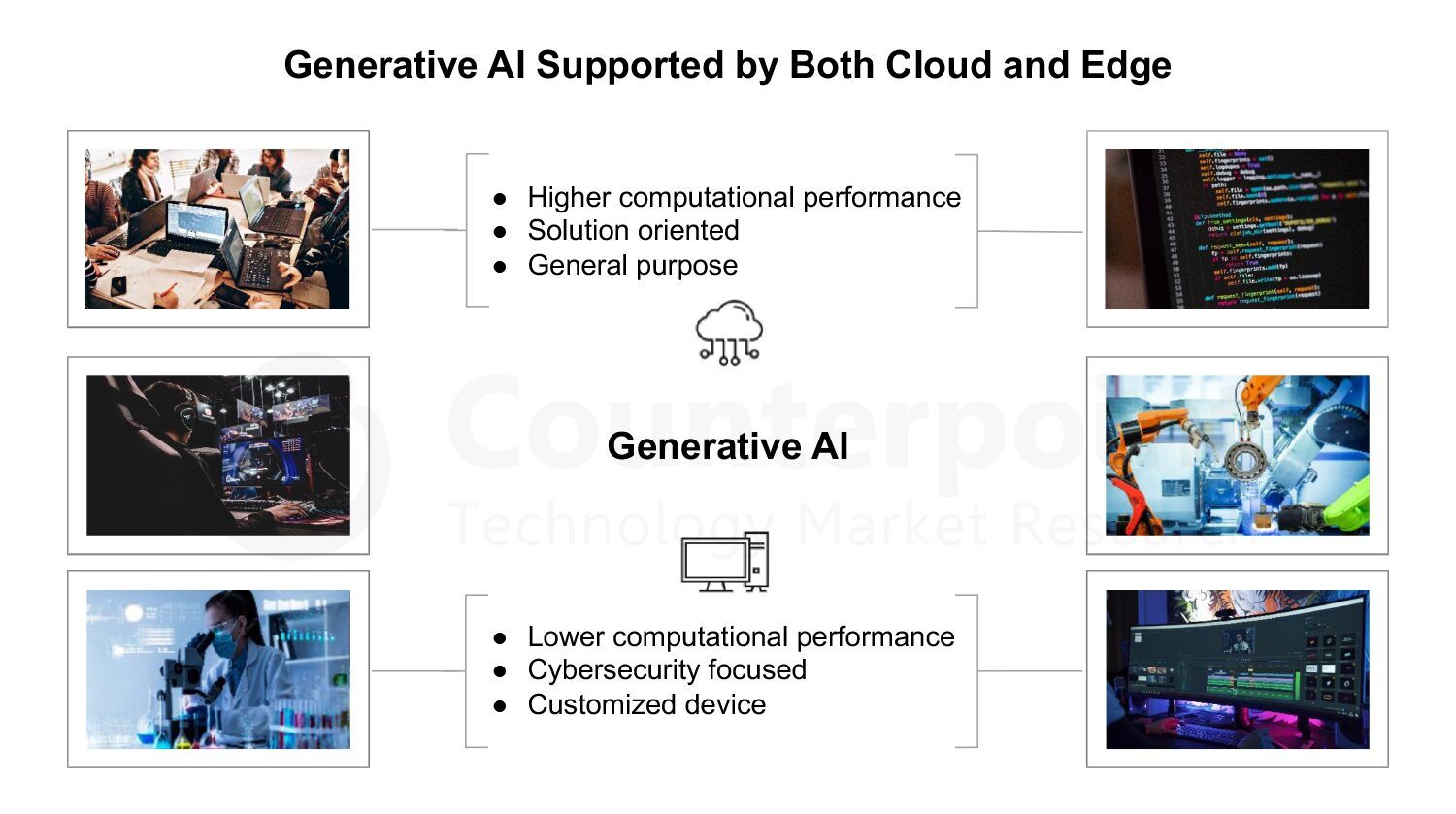机构预估 2027 年可运行生成式 AI 任务的笔记本销量占比达到 75%