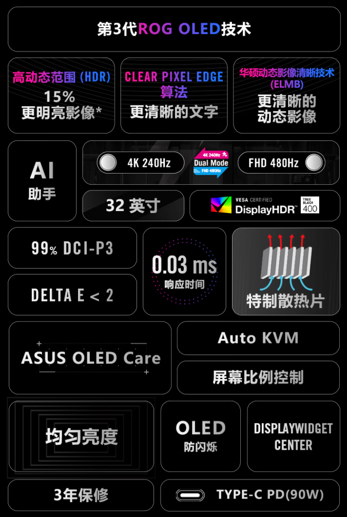 ROG 首款双模 OLED 电竞显示器“超神 32 Pro”预售 9999 元，4K 240Hz / FHD 480Hz 自由切换
