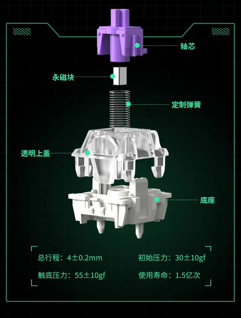 Keychron 推出 Q5 HE 三模磁轴键盘：佳达隆二代磁轴，0.1mmRT 精度