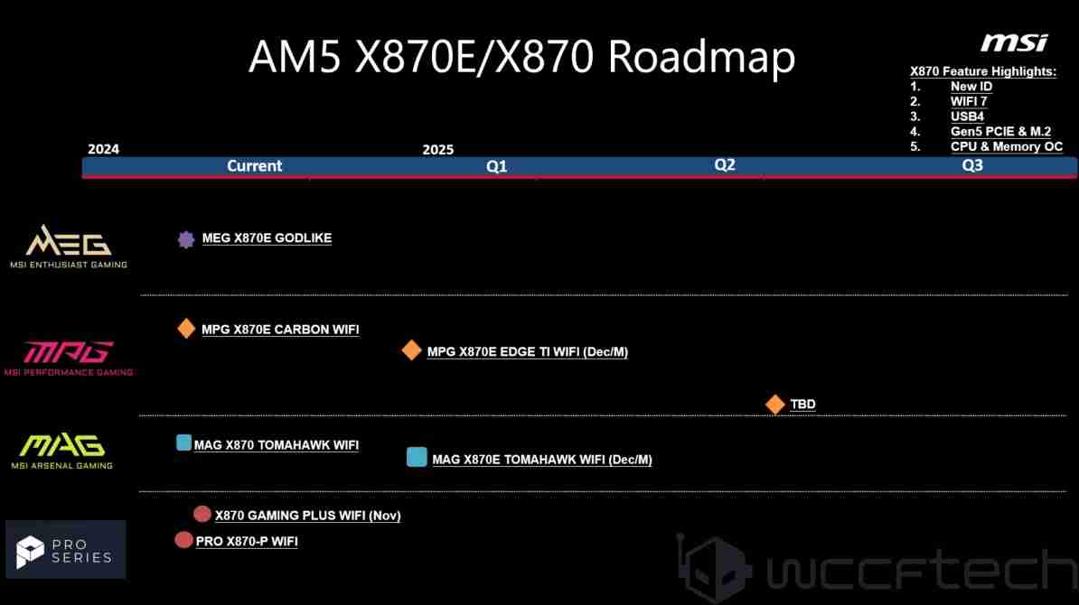 微星 AMD X870(E) 主板进一步规划曝光，ITX 款有望 2025Q2 推出