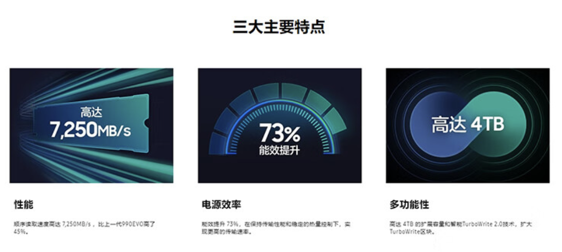 读速 7250 MB/s：三星 990 EVO Plus 固态硬盘 2T 版 879 元限时购