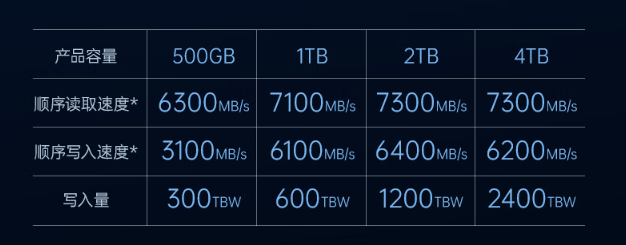 7300 MB/s 读速 + 长存晶圆：梵想 S790E 固态硬盘 2T 版 595 元限时购