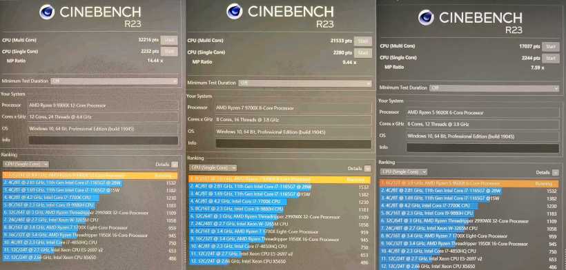 AMD 锐龙 9900X、9700X、9600X 处理器 Cinebench R23 跑分曝光，平均提升 10~15%