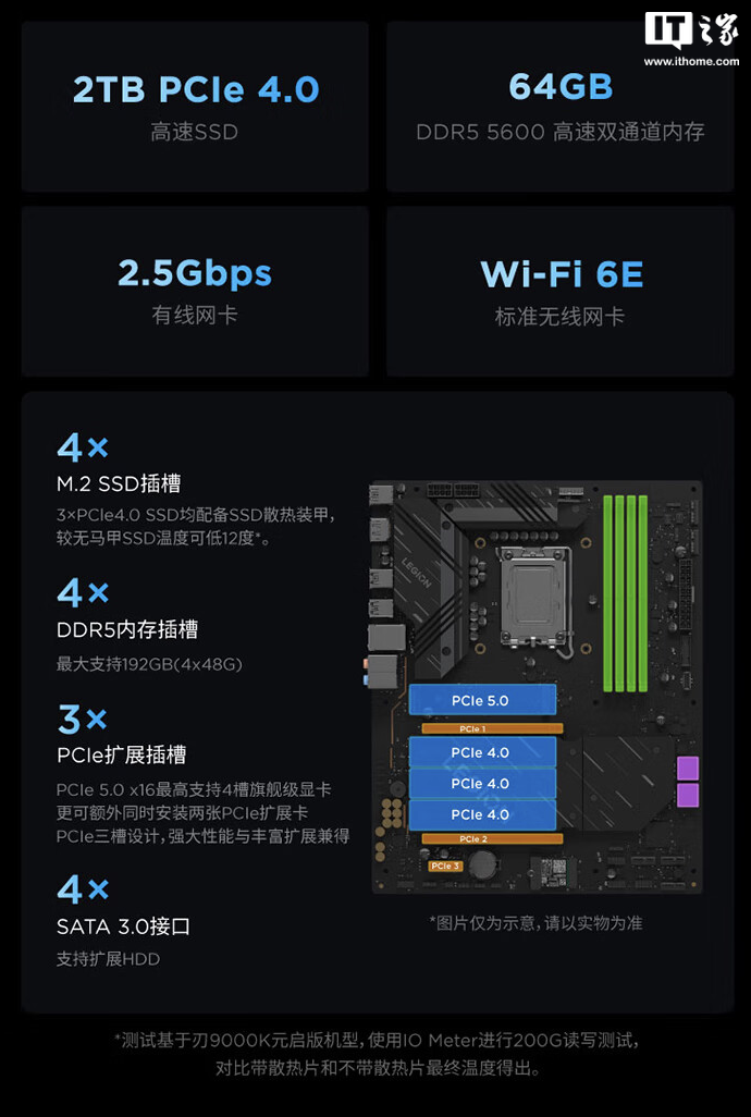 联想拯救者刃 9000K 台式机“Ultra 9 285K + 64G + 2T + RTX 4090D”配置开售，32499 元