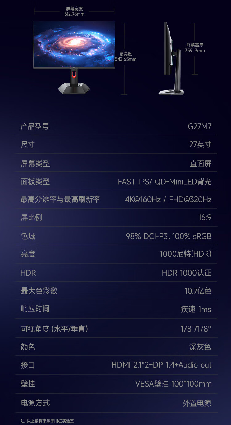 HKC 27 英寸显示器 G27M7 开售：4K 160Hz / FHD 320Hz 双模、1000nit 峰值亮度，首发 2499 元