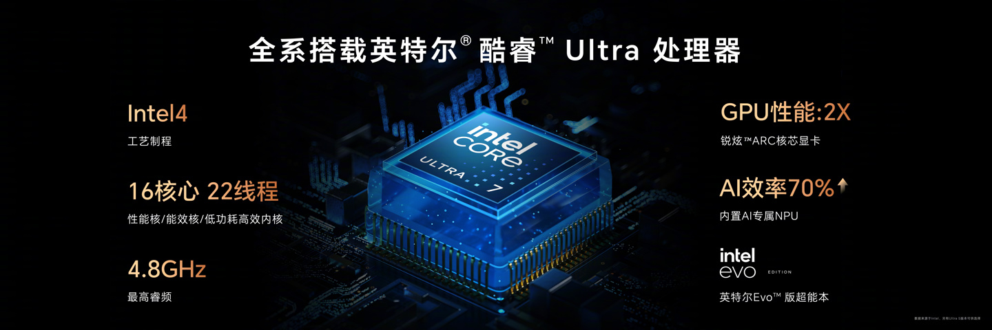 7999 元起，荣耀 MagicBook Art 14 笔记本发布：PC 首发 4320Hz 高频 PWM 调光