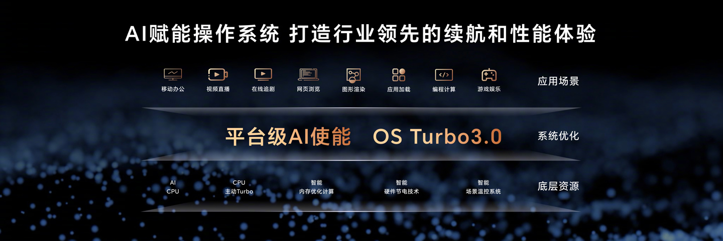 7999 元起，荣耀 MagicBook Art 14 笔记本发布：PC 首发 4320Hz 高频 PWM 调光