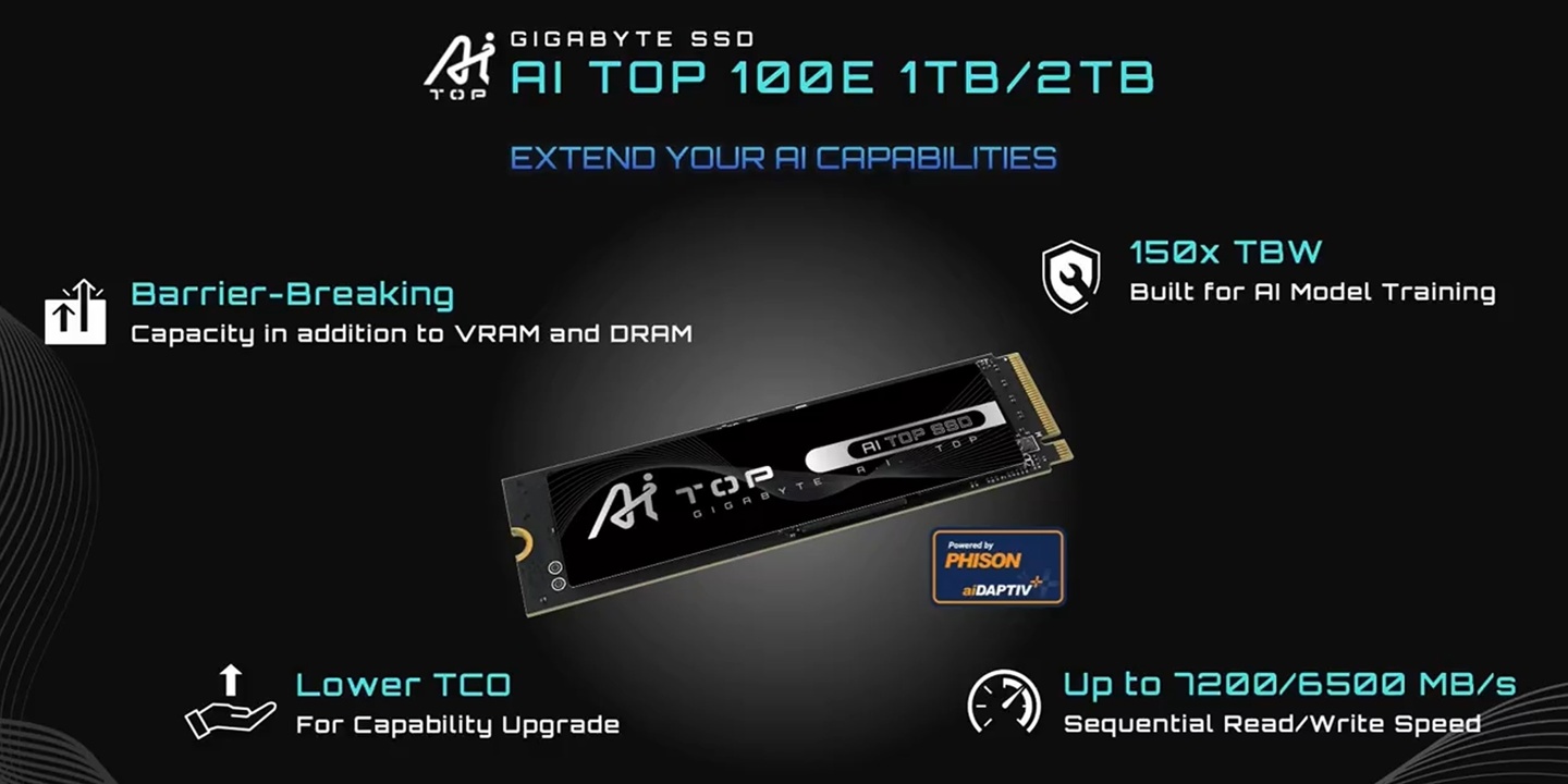 4 倍标称容量 TLC 闪存实现 60DWPD 耐久，技嘉 AI TOP 100E 固态硬盘方案确认