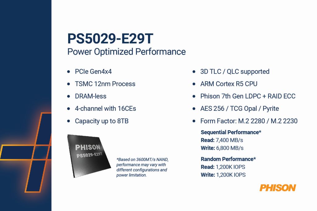 群联推出 E29T 消费级 PCIe 4.0 主控，发布 Pascari D200V 企业级 QLC 固态硬盘